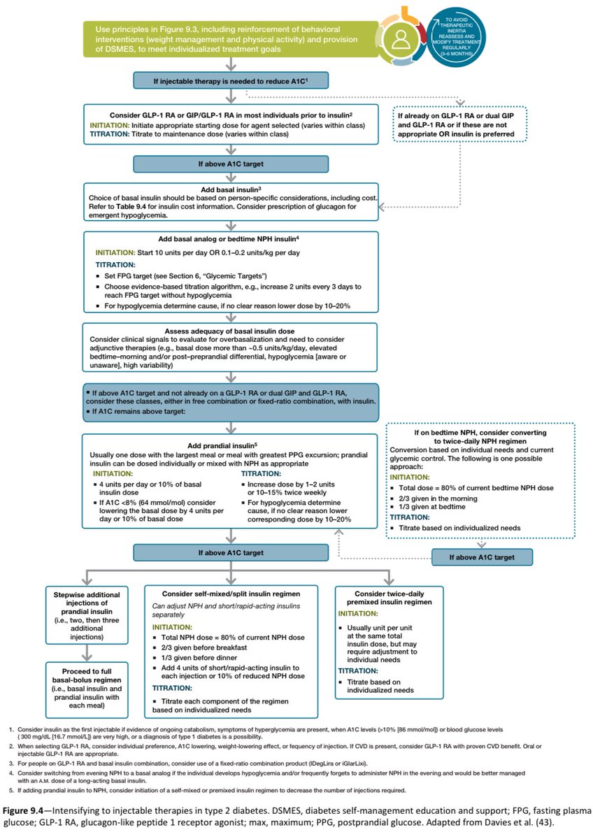 Mauricio Ambriz on Twitter "Standards of Care in Diabetes ADA 2023