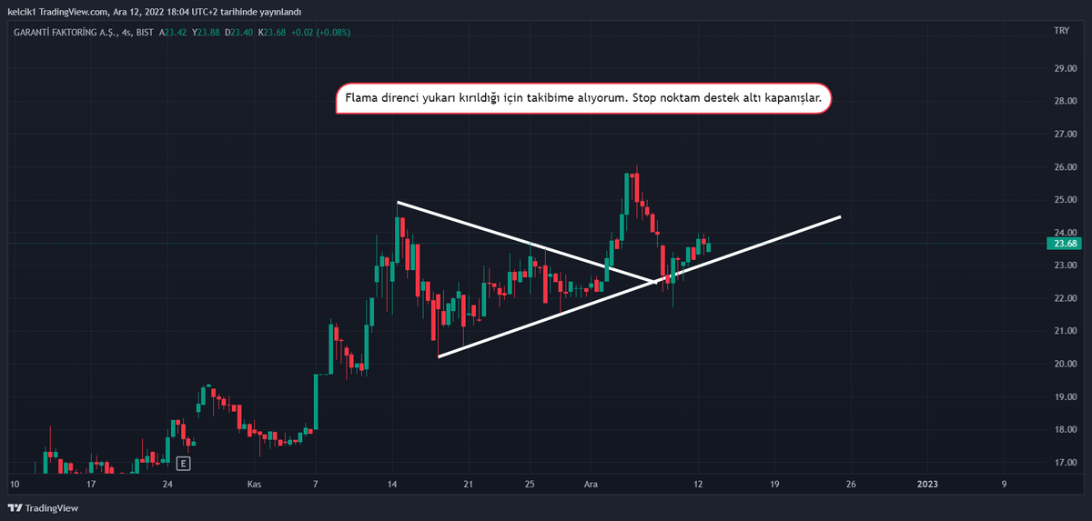 Borsaciniz32's tweet photo. 6) #garfa destek altına sarkmadığı sürece görüntü güzel.

#bist100 #xu100 #sasa #eregl #kmpur #alka #bioen #sise #deva #seykm #froto #smartg #bımas #gesan #sonme #asels #frigo #krdmd #sokm #ızınv #akgyo #garan #cante #conse #krvt https://t.co/WUmpebTJxO