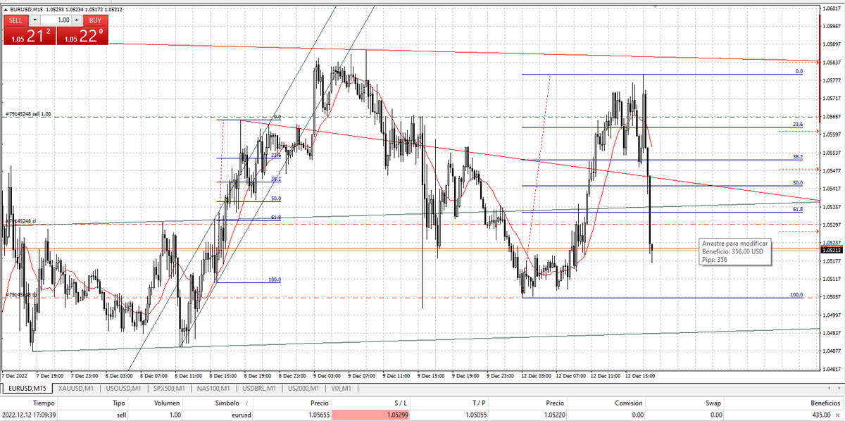 FavioSchneeberg's tweet photo. Para los que son seguidores en TradingView y del #EURUSD , muy buen comiento de semana 😎EURUSD #FX #ElliottWave M15 #ForexTrading #tradeIdea #ATvipFS - #EURUSD TradingView https://t.co/2nZofZffxT https://t.co/HEMUuzs2V1