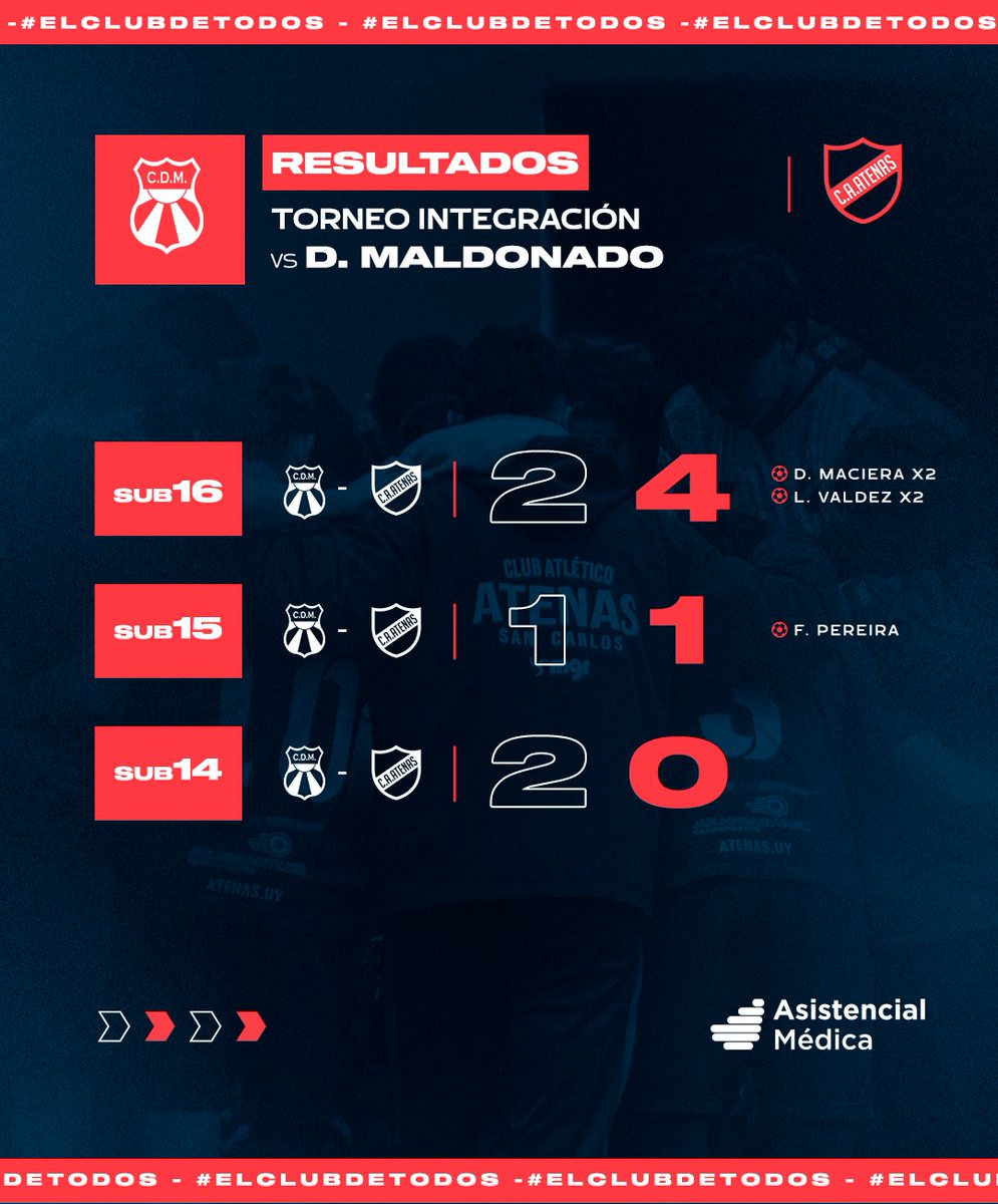 Resultados del torneo integración.
Estamos en SEMIFINALES! Derrotamos a <a href="/maldosad/">Deportivo Maldonado SAD</a> y enfrentaremos a @cndef_formativas 

Pasamos de fase en la tanda de penales. 
🧤L. Scotini tapó 2 penales y convirtieron:
F. Fernandez 
M. Rodriguez 
M. Martinez 
V. Mujica

#atenassad #formativas
