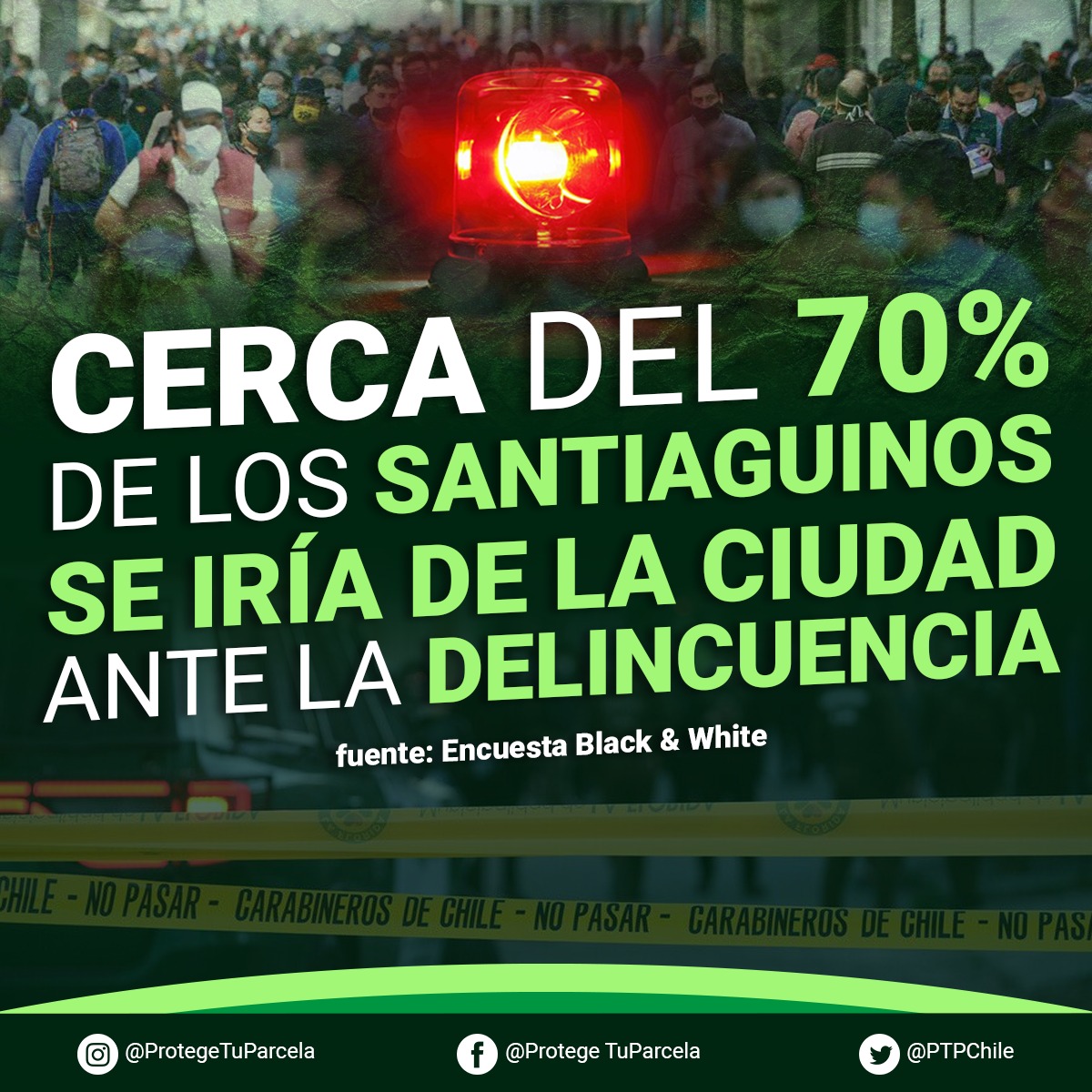 ptpchile's tweet photo. 📉Estadísticas que solo evidencian la cruda realidad en la que vivimos los chilenos. La seguridad ya no es una característica que podamos gozar en la ciudad.
Implementar medidas que incentiven la descentralización y permitan migrar al campo sin tanta cortapisa. #RegularNoProhibir https://t.co/VhF3Xb9dOT