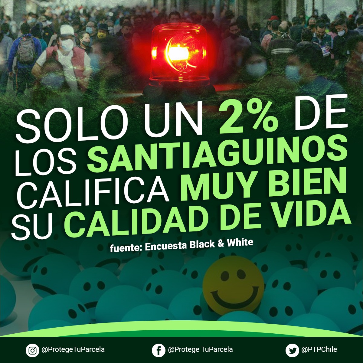 ptpchile's tweet photo. 📉Estadísticas que solo evidencian la cruda realidad en la que vivimos los chilenos. La seguridad ya no es una característica que podamos gozar en la ciudad.
Implementar medidas que incentiven la descentralización y permitan migrar al campo sin tanta cortapisa. #RegularNoProhibir https://t.co/VhF3Xb9dOT