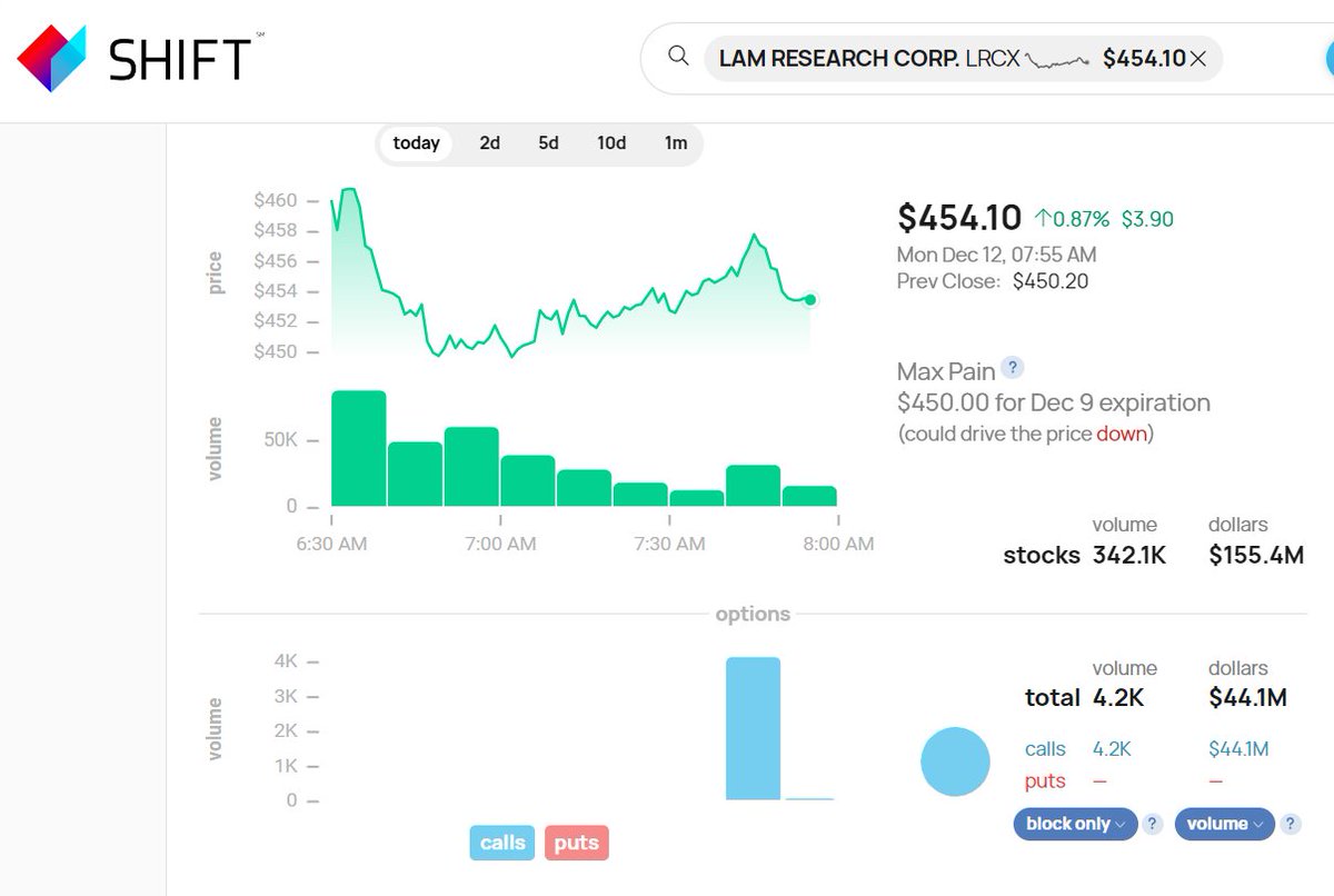 SHIFT Search tweet media