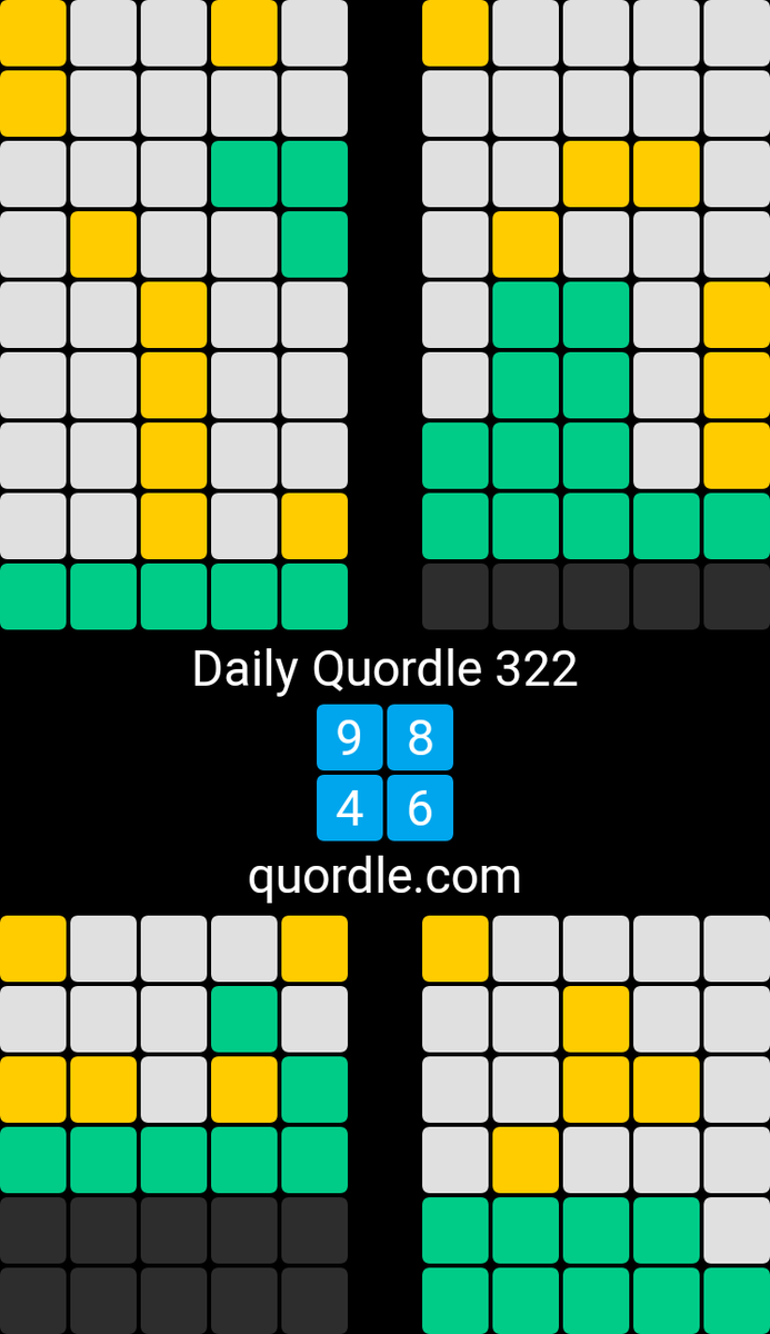 Miss___Jen's tweet image. Daily Quordle 322
9️⃣8️⃣
4️⃣6️⃣
quordle.com