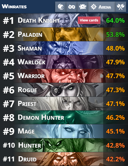 AdrienBrochen's tweet photo. @PlayHearthstone  NERF DK FAST https://t.co/gGybrYTY5T