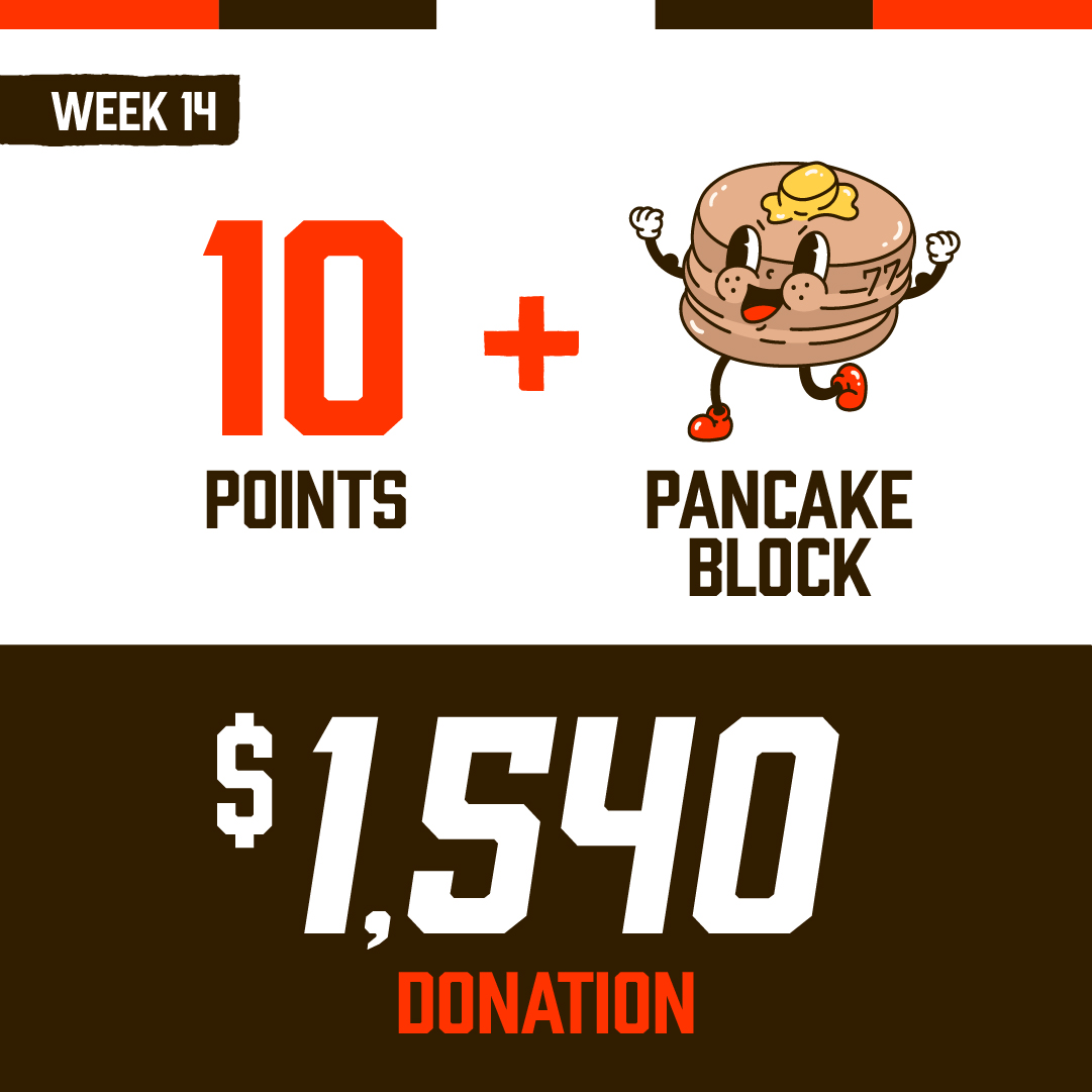elkandelk's tweet photo. $1,540 donation going to St. Augustine Hunger Center from the #ClevelandBrowns yesterday with an added Wyatt Teller pancake block! 🥞 🏈 https://t.co/y1g3DmvfN3

#BlockHunger #Browns
@Browns  @ccdocle  @carlyteller https://t.co/mIBrrEaBVE