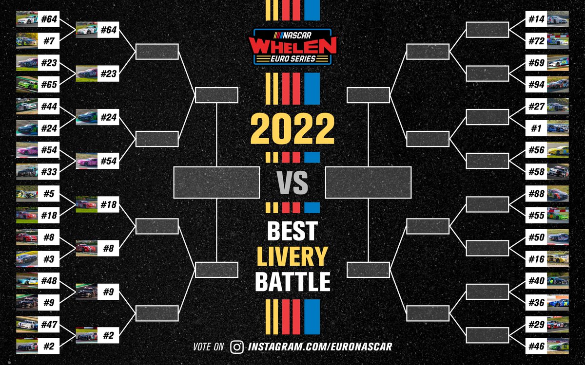First half of Best Livery Battle Round 1 complete and here are your brackets so far 👇

#NASCAR #EuroNASCAR #PureRacing #NWES