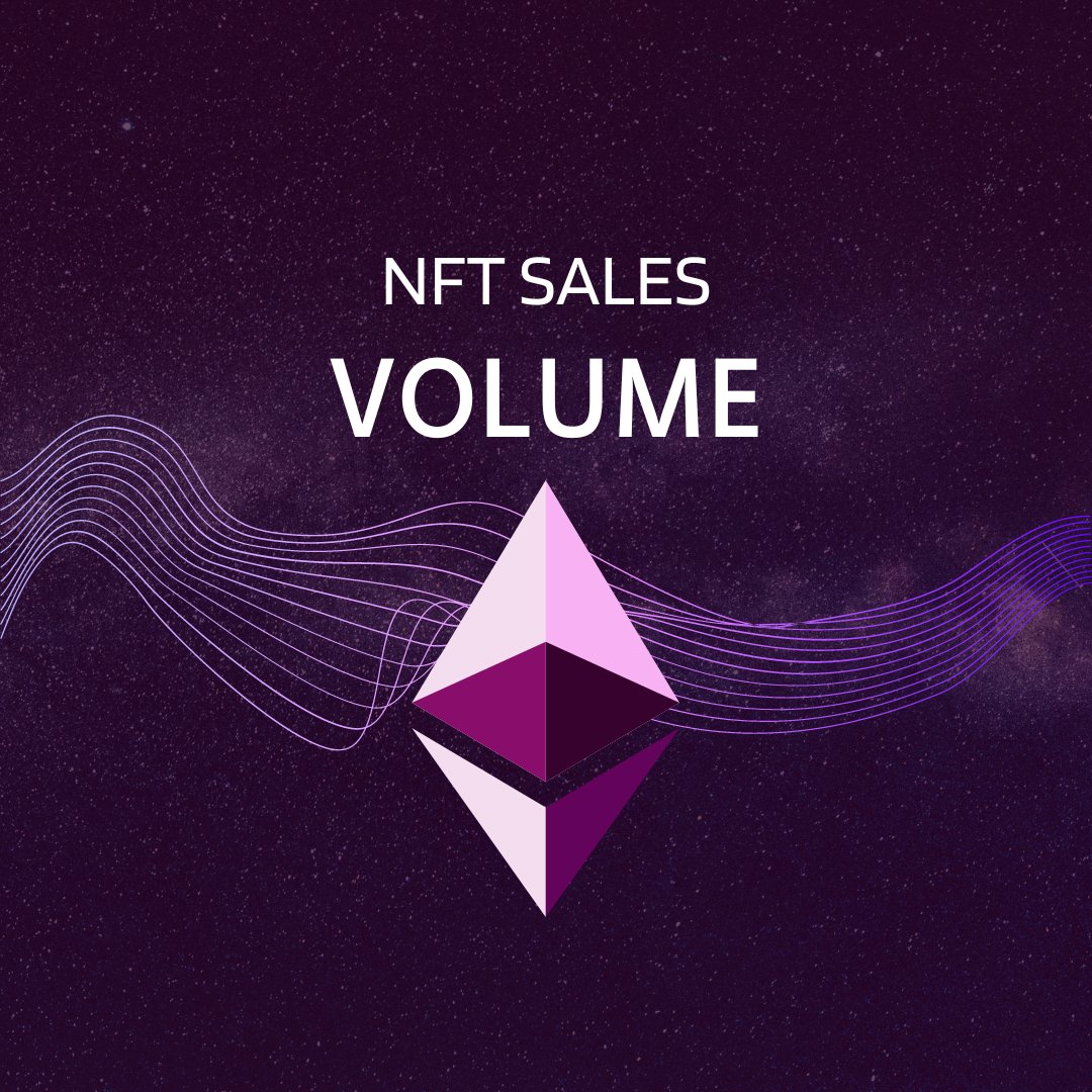 Over the past 7 days  NFT Sales Volume made 11 291 ETH ($14,16 M) which resulted in loosing 6,92%.

Average Price reached 3,66 ETH ($4 593,07) which is approximately equal to the loss of 16,38%.