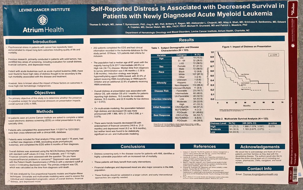 Next bolus of @ASH_hematology #ASH22 patient-reported outcomes abstracts in this thread! #MajorPROs #MajorPROsASH Distress on NCCN Distress Thermometer = inferior overall survival in AML. What drives this and amenable to intervention? #leusm