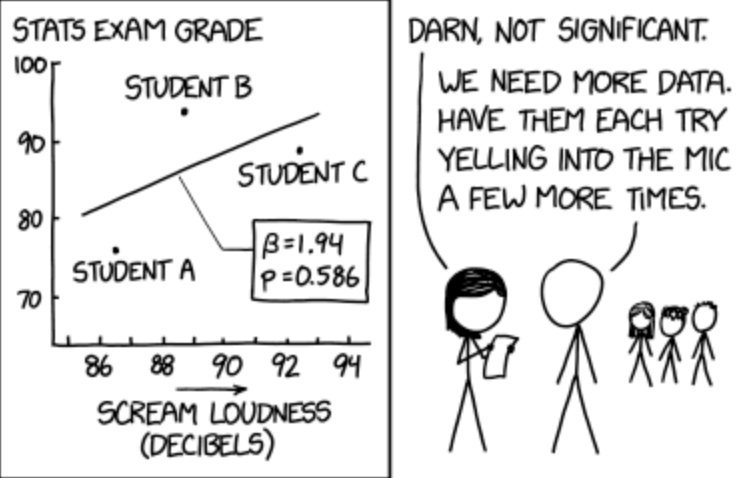 domliebl's tweet photo. The relevance of cluster-robust inference - wonderfully explained by @xkcdComic 
#teaching #stats https://t.co/K5aHJ0uonF
