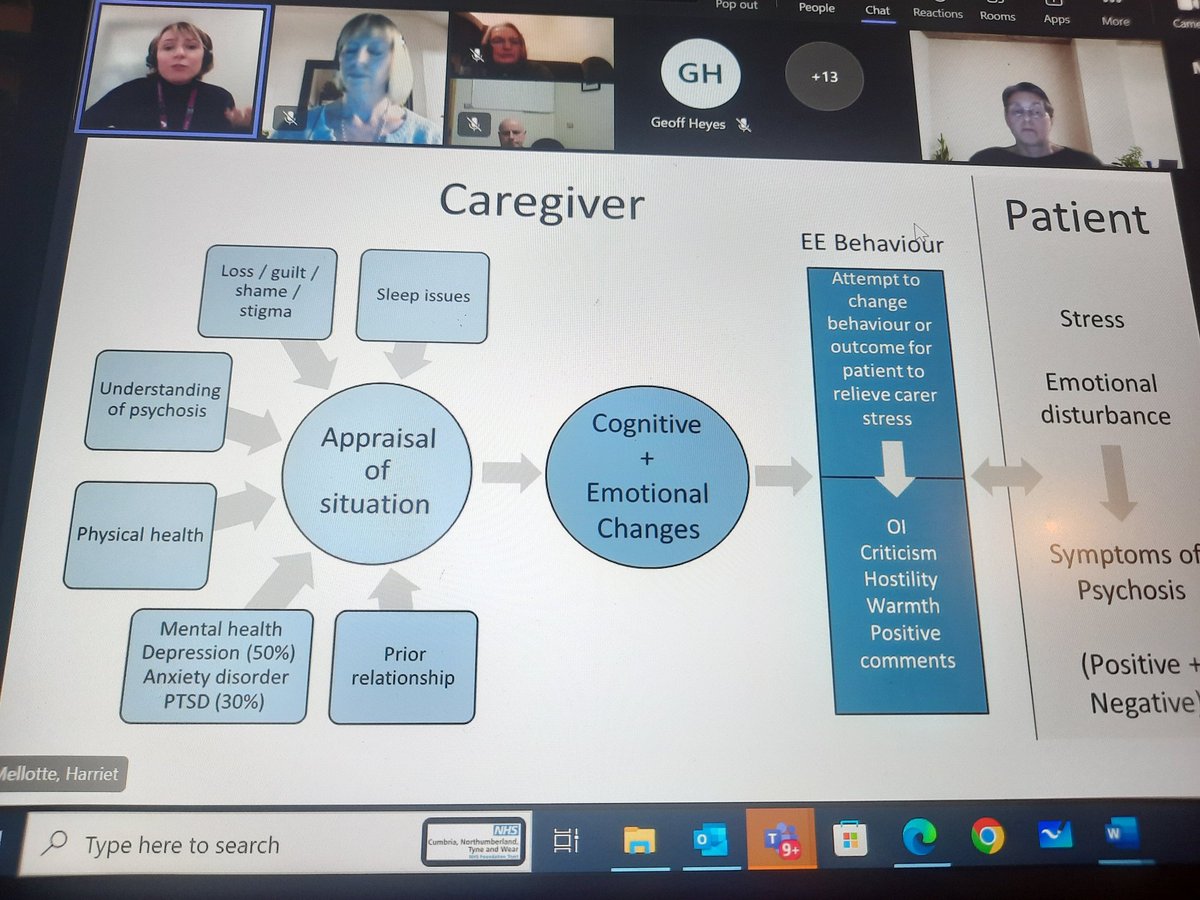 Harriet Mellotte talks about support for families and carers with a loved one experiencing psychosis, understanding their struggles, fostering their understanding of psychosis and ways to take care of themselves #CMHN #CommunityTransformation