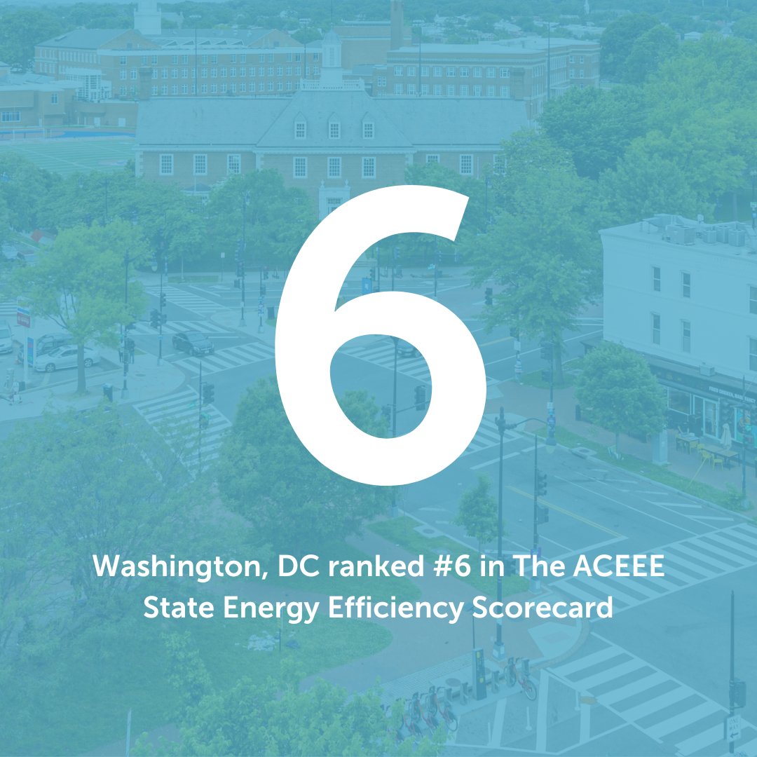 DC ranked #6 in The <a href="/ACEEEdc/">ACEEE</a>  State Energy Efficiency Scorecard! This report rates how states have advanced their energy efficiency policies and programs. Since 2013 the DC has moved from 30th to 6th in these rankings, with the DCSEU's efforts being highlighted this year.