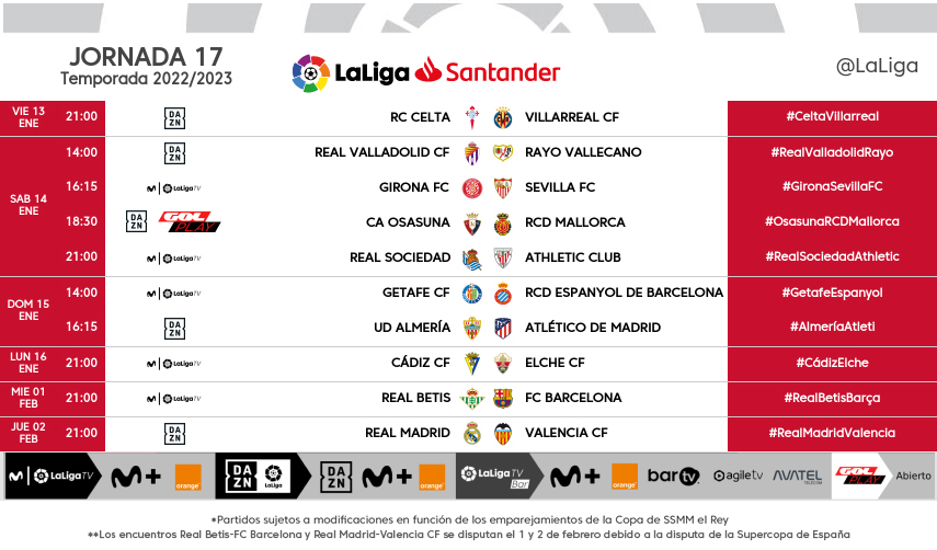 Jornada 17 LaLiga Santander