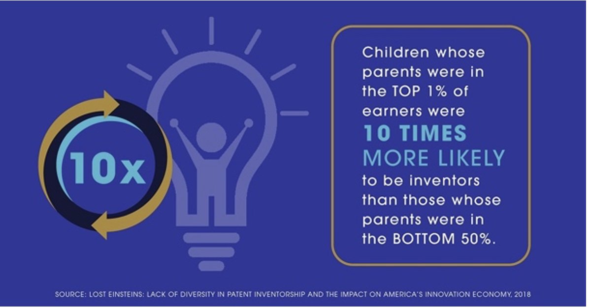 LaskerFDN's tweet image. Proud to support @WHOSTP on its call to make equity in #STEMM a national priority. We can’t wait to collaborate with our @SOA_2050 partners @aaas and @DorisDukeFdn to drive scientific excellence and a more prosperous and just future. #STEMMForALL 
ow.ly/4yMY50M17wB