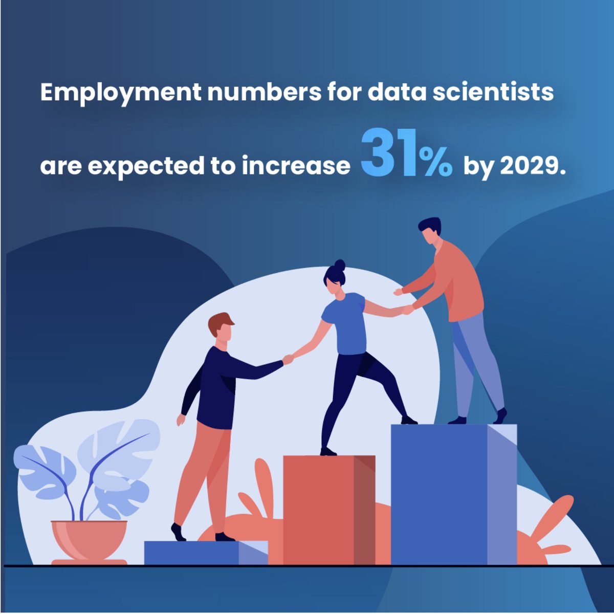 focusgts's tweet photo. Imagine the Data Scientist shortage we have now? Then increase it by a third �� 
The 2020’s will be a defining decade for all things tech.
From innovative sustainability ventures to space travel to crypto, digital supremacy will reign.
But the tech savants at the heart of i ... https://t.co/Ek2Fk5QbdQ