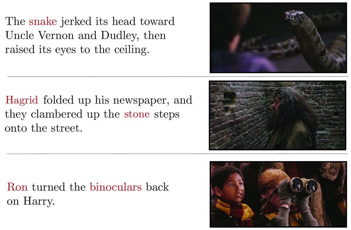 Book↔️Movie↔️Music

Previous work provides a coarse alignment between book chapters and movie scenes. We obtain finer matches by scoring narrative paragraphs in the chapter with movie frames using CLIP! Music in the movie scene is matched to the soundtracks parts via Shazam.

5/9