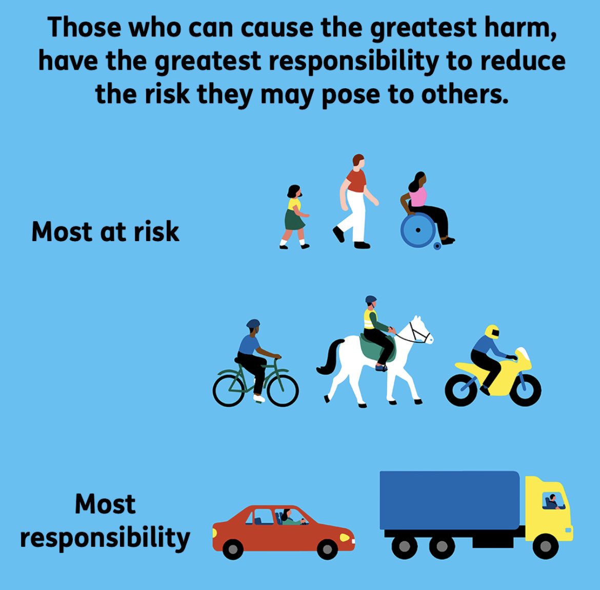THINKgovuk's tweet image. It may be getting colder, but there’s still people walking, wheeling, cycling and horse riding on their way to festivities.  
 
Make sure to look out for those more vulnerable on the roads.  
 
Let&apos;s keep everybody safe this Christmas.