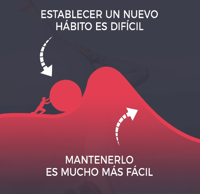 FITrebelde's tweet photo. Establecer un hábito requiere mucha repetición.

Tendrás que hacer esfuerzo durante un tiempo, pero a partir de cierto momento el hábito se automatizará y el esfuerzo se reducirá.

La persistencia convierte lo difícil en fácil. https://t.co/8qqyrzhSN3