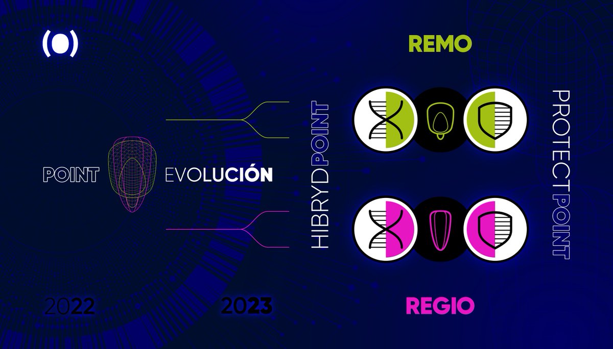 OdSagro's tweet photo. ¡Se vienen cositas! 🌽🌻 😉
Nuestras redes de ensayos evolucionan campaña a campaña. Ahora #RemoPoint y #RegioPoint, en versión Hibryd 🧬 y Protect 🛡️.
#RemoHibryd #RemoProtect #RegioHibryd #RegioProtect https://t.co/NJDBDVgyfN
