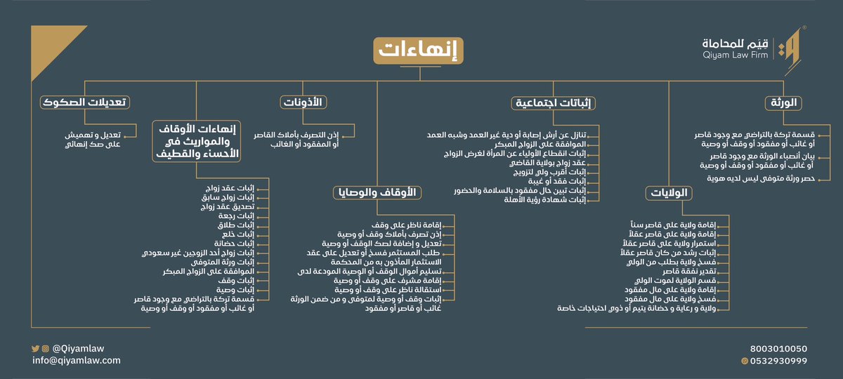 قِيم للمحاماة (@qiyamlaw) on Twitter photo 