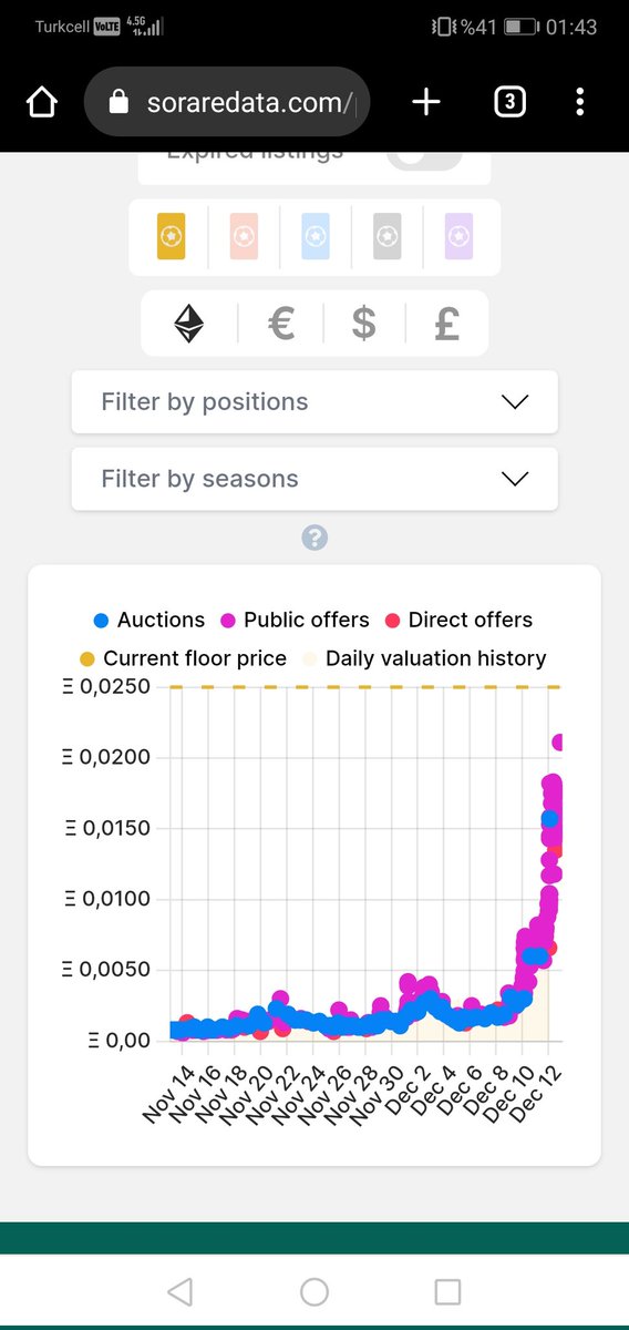 Common championda sıralamaya girdiğim diğer hesabıma, tier 5 ödülü olarak Forrest gelmişti. Takım revire dönmüşken 2 maçta ortalama 30 dk süre alıp fena oynamayınca 2 3 dolar ederi olan bir tier 5 kartın nerelerden gittiğini görüyorsunuz. Nba seni sevdim :) #Sorare #SorareNba