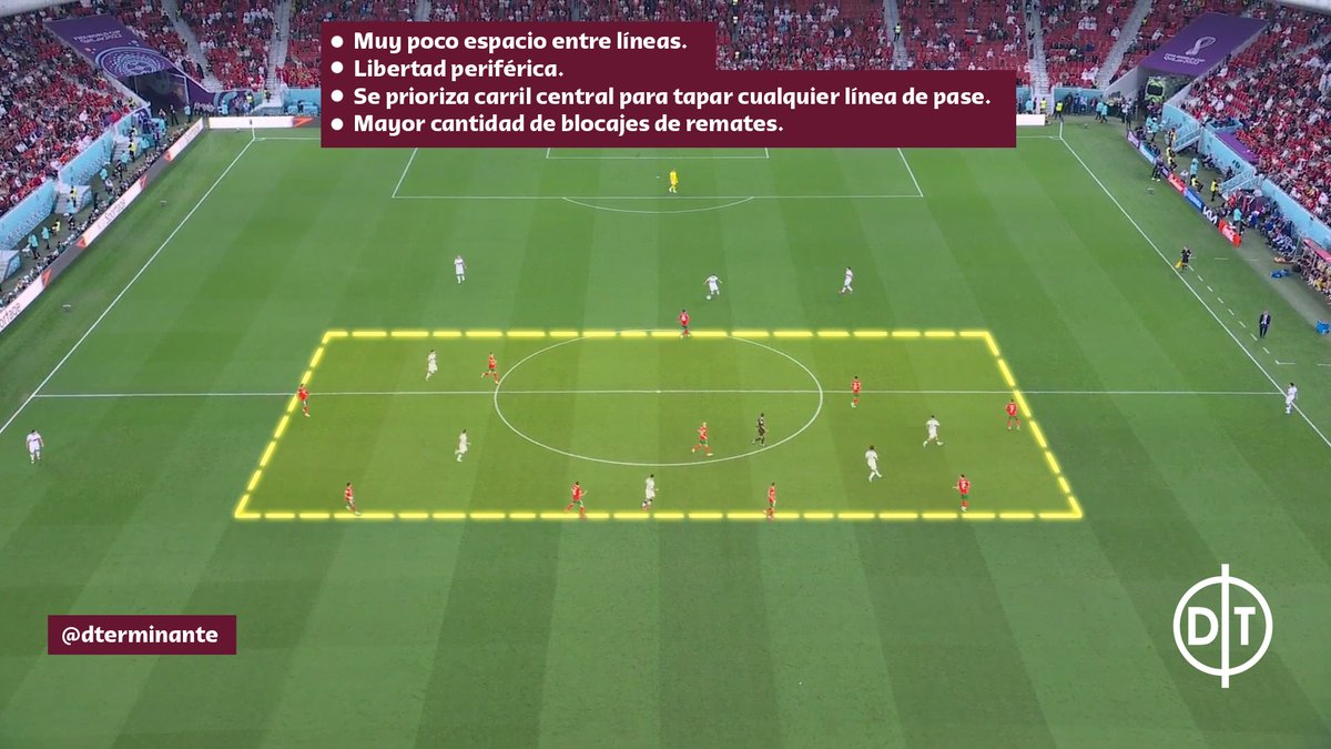 📍¿Quién dijo que el rival decide?

La elección de #MAR, de defender en BLOQUE MEDIO, no es impuesta por sus pares, sino que es una decisión consiente. Se siente cómodo siendo un equipo compacto, valorando más la densidad defensiva por dentro y otorgando libertad periférica.