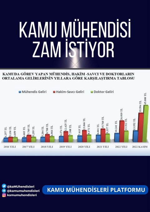 hrnerdgnnn's tweet photo. Kamu Mühendisleri olarak tablodaki adaletsizliğin çözülmesini istiyoruz. Kamu Mühendisine Zam istiyoruz.
@AhmetKayaCHP
@irfankartal_65
@MelihaAkyol77
@polatturkmen67
@yavuzyilmazd
@SCivitcioglu
@AhmetSCeylan
@celal_adan
@onursaladiguzel
@kaMUhendisleri
KaMuhendisi Bütçepayı https://t.co/8TZi66Pln1