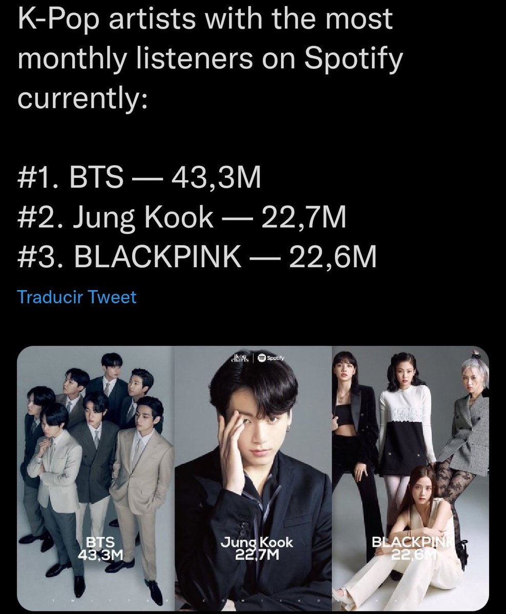 namutws's tweet photo. Y es Jungkook solista! 
Grande Jeon Jungkook superando a todo un grupo completo. 💋 https://t.co/4AEwdvN5sN