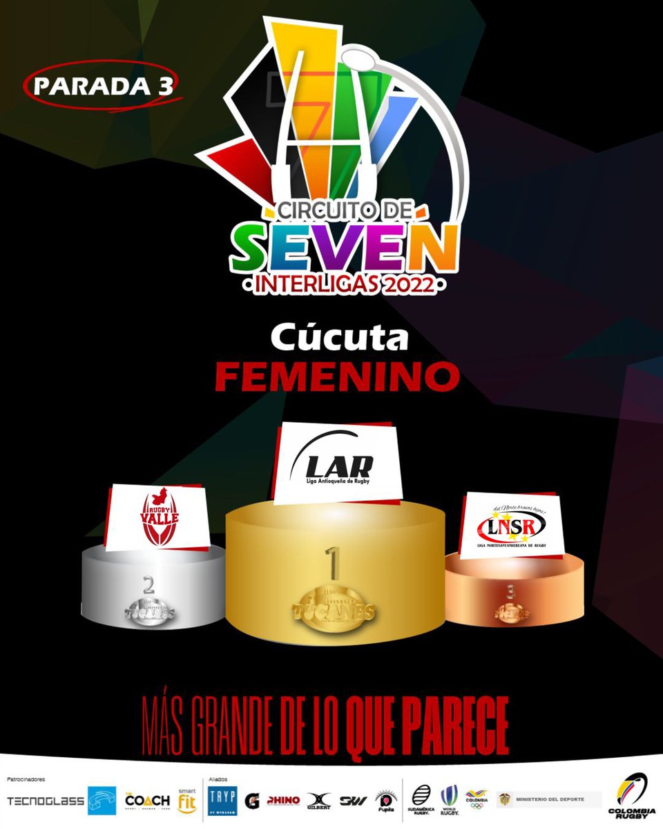 ColombiaRugby's tweet photo. 🏆 Así quedó el podio de la tercera parada y el general del Circuito Seven Interligas 2022 en las categorías femenina y masculina. 🇨🇴💯

Gracias a nuestras ligas por su compromiso en cada una de las paradas y demostrar que el rugby en sus regiones crece cada día. 💪🏉 https://t.co/sEUs5mcRvn
