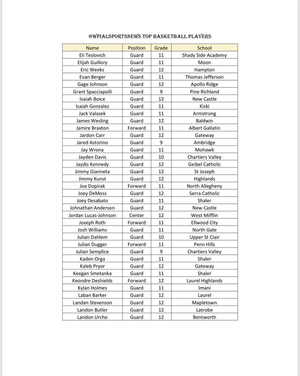 The Content King Sports Media tweet media