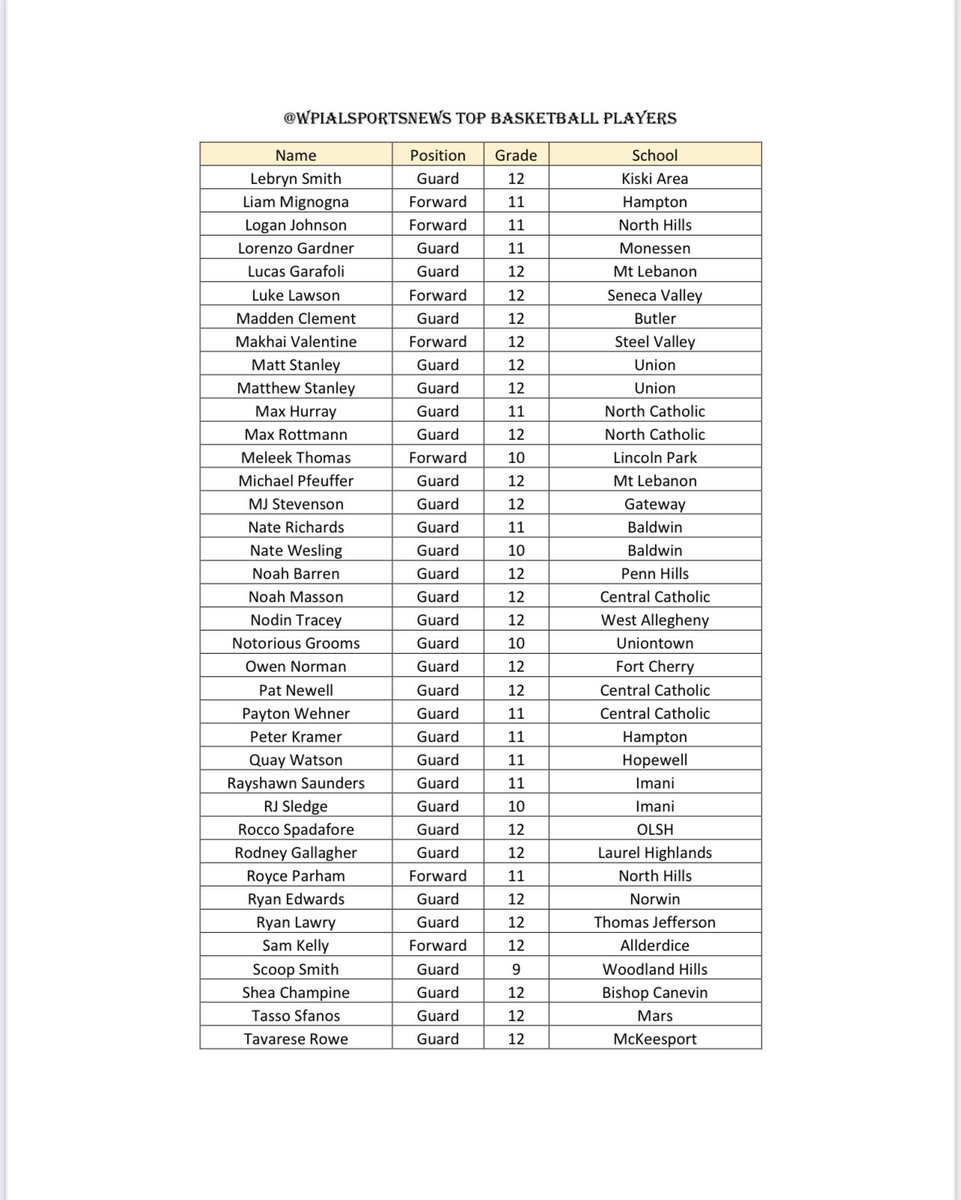 The Content King Sports Media tweet media