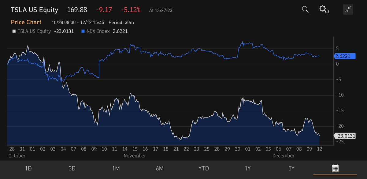 Gary Black tweet media
