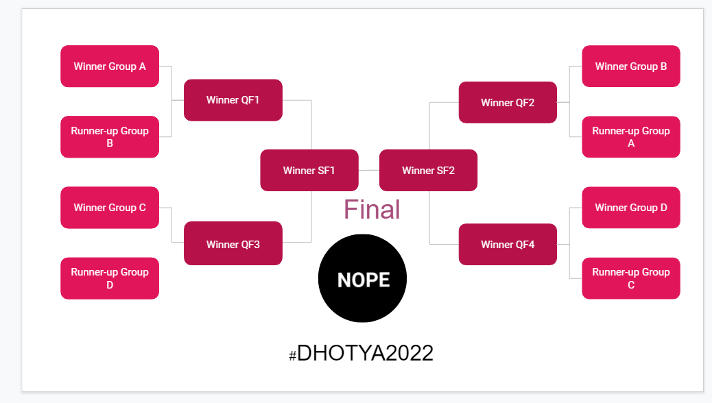 _DHOTYA's tweet photo. #DHOTYA2022 ANNOUNCEMENT 🚨

📅30th December &amp; 1st January
🎄7th annual awards for DHOTYA
🏆16 entries
🎅The best time of the year on Twitter

A slightly revised format this year (see photos), but the same best bullshit of the year. https://t.co/3TwznocERN