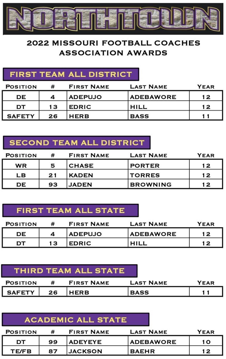 2022 <a href="/MOFBCA/">MOFBCA</a> Awards. Congratulations gentlemen!