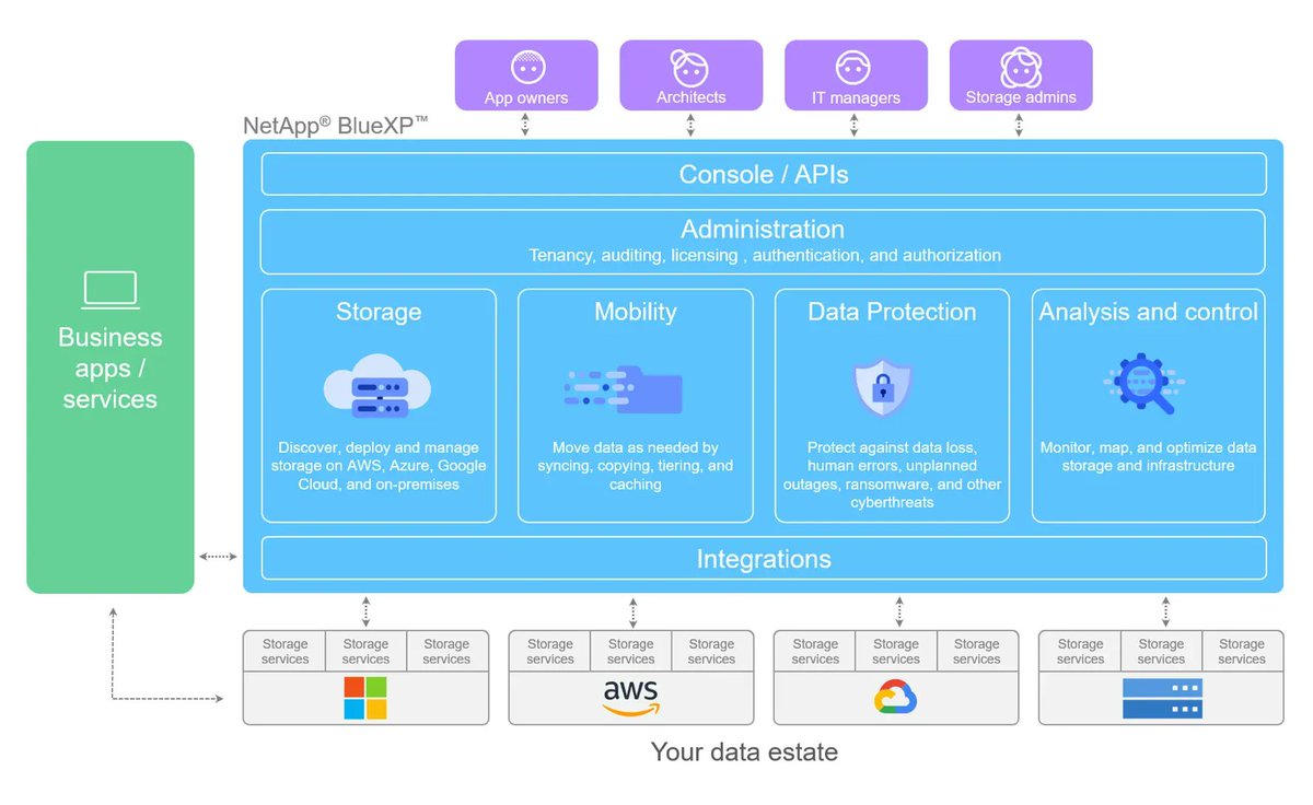 Techstrong.IT (@techstrongit) on Twitter photo File #Storage in the #Multicloud with #NetApp <a href="/NetAppInsight/">NetApp INSIGHT</a> <a href="/GestaltIT/">Gestalt IT | Now Techstrong IT</a> <a href="/ArjanTim/">Arjan Timmerman</a> #Sponsored #BlueXP #Insight #DataManagement tfd.bz/3HvoCxc File #Storage in the #Multicloud with #NetApp <a href="/NetAppInsight/">NetApp INSIGHT</a> <a href="/GestaltIT/">Gestalt IT | Now Techstrong IT</a> <a href="/ArjanTim/">Arjan Timmerman</a> #Sponsored #BlueXP #Insight #DataManagement tfd.bz/3HvoCxc