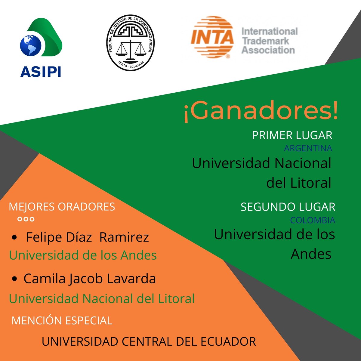 ASIPI_'s tweet photo. Desde #ASIPI felicitamos a los equipos participantes de la segunda edición del #MootCourt sobre derecho de la propiedad intelectual edición #2022. 
Fue un placer participar como coorganizadores de la mano con el @TJCA_oficial  y la @INTA https://t.co/tdzT5fJq94