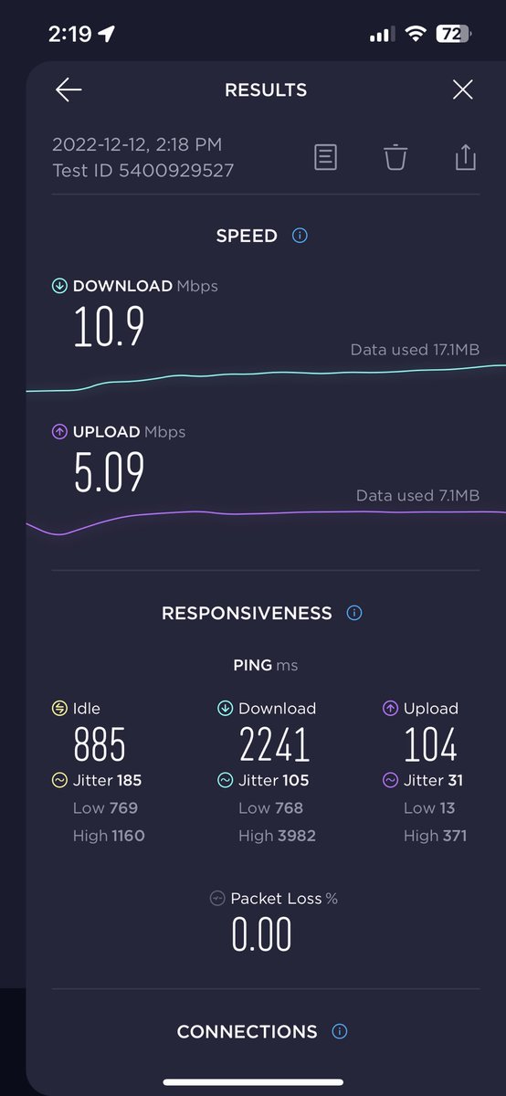 RobAllen2's tweet image. And again, @FidoSolutions  internet is terrible again.