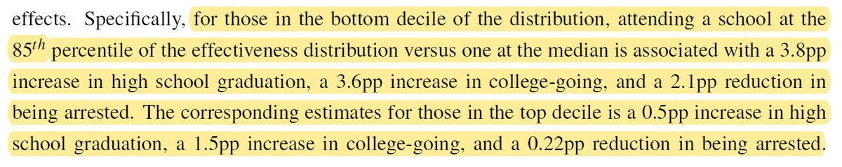 Delighted that "Who Benefits From Attending Effective High Schools?" with Sebastian Kiguel, Shanette C Porter, John Q Easton has just been accepted for publication in the Journal of Labor Economics. 

WP version: works.bepress.com/c_kirabo_jacks…