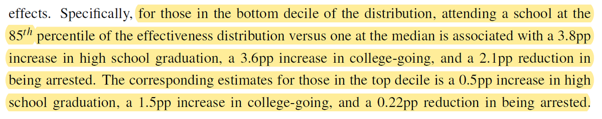 Delighted that 'Who Benefits From Attending Effective High Schools?' with Sebastian Kiguel, Shanette C Porter, John Q Easton has just been accepted for publication in the Journal of Labor Economics. WP version: works.bepress.com/c_kirabo_jacks…