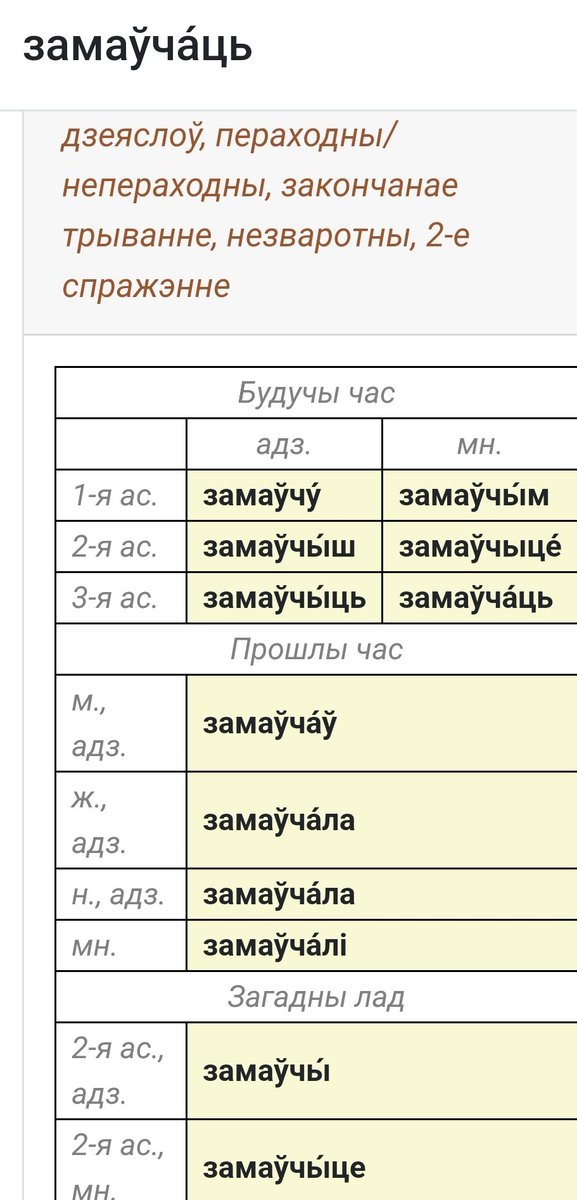 Ka_Varazhun's tweet photo. Націскі.
Спражэнне дзеяслова "маўчаць" і яго варыяцыі як змаўчаць, замаўчаць, прамаўчаць.

Звярніце, калі ласка, увагу, што 2 асоба ў мн.ліку мае націск на апошні склад: 
"вы маўчыцЕ", "вы змаўчыцЕ", "вы замаўчыцЕ", "вы прамаўчыцЕ".

У загадным ладзе націск у перадапошнім складзе https://t.co/yXPhRMCYXI