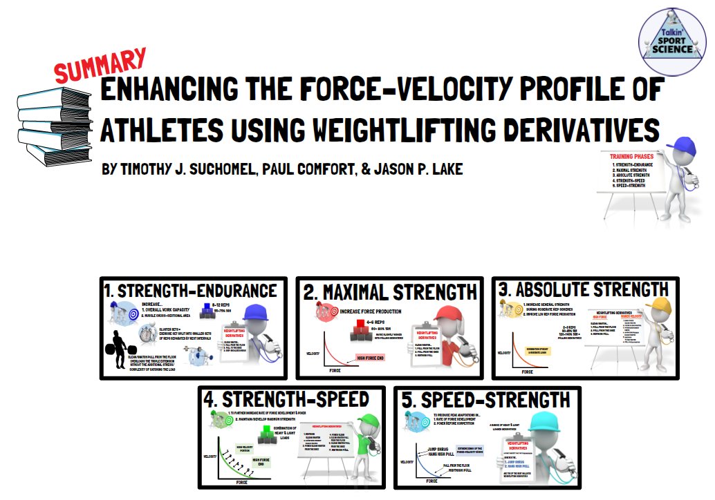 🏋️Enhancing the Force-Velocity Profile of Athletes Using #weightlifting Derivatives

🎬Video overview youtu.be/nIQSpuEnVxA

📝of the article journals.lww.com/nsca-scj/fullt…

📑Published in the <a href="/NSCASCJonline/">Strength and Conditioning Journal</a> 

✍️Authors: <a href="/DrTSuchomel/">Tim Suchomel</a>, <a href="/PaulComfort1975/">Professor Paul Comfort</a> &amp; <a href="/ProfJLake/">Jason Lake</a>