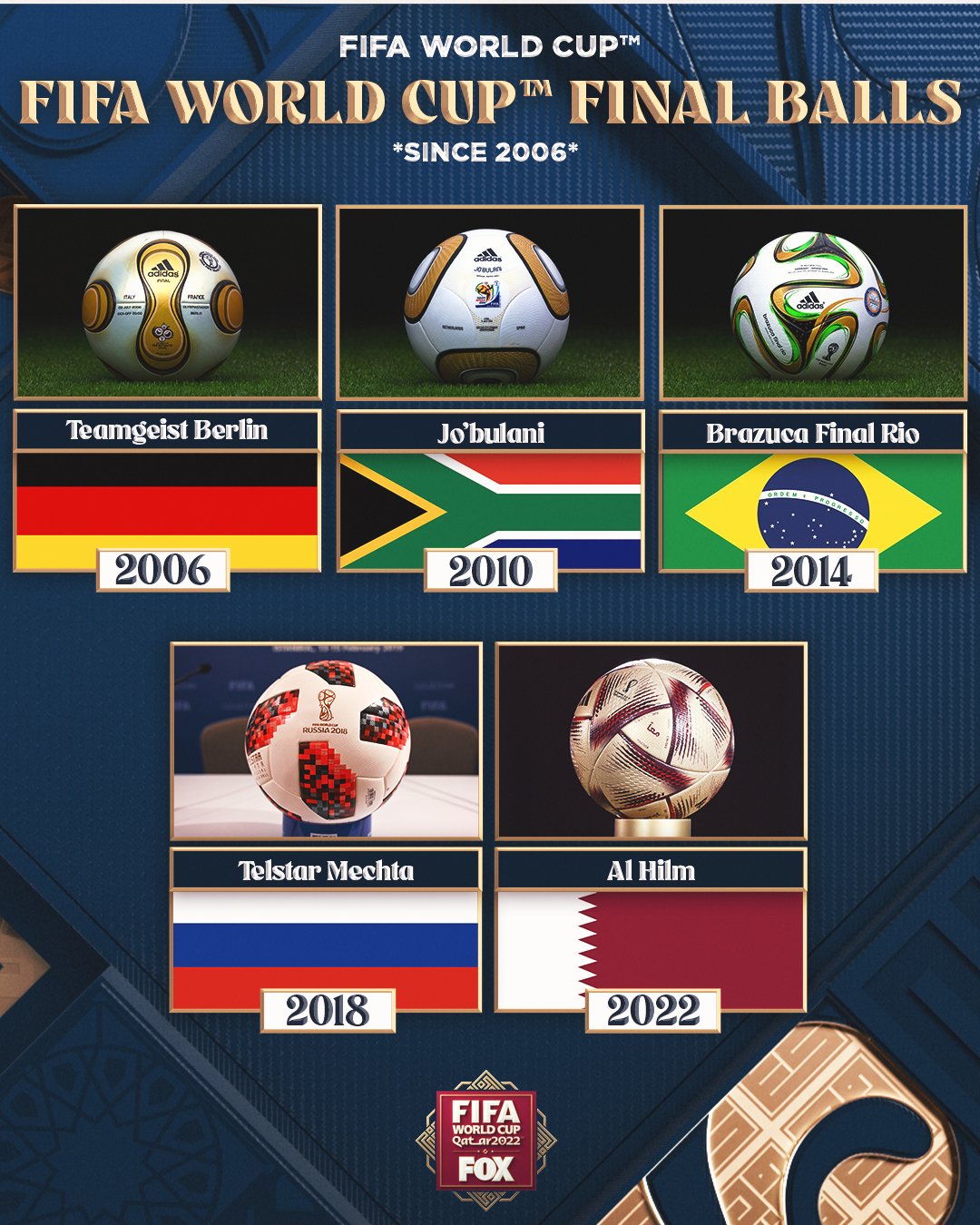 FOX Soccer on X: Here are the FIFA World Cup Final balls since 2006 ⚽️🏆  Which one is your favorite? ⬇️  / X