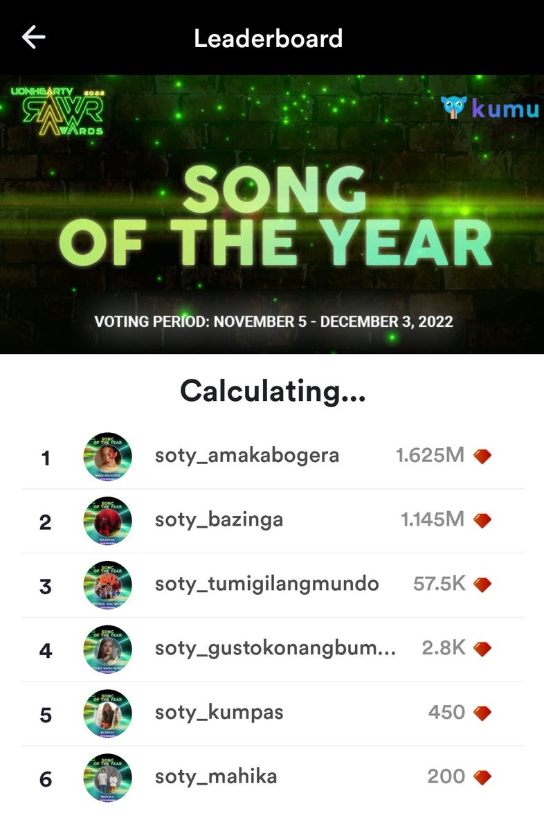 TeamMMEntrata's tweet photo. Tonight is the RAWR Awards Night. Really hoping for the best because we topped the 50% voting, we did our best at the 25% article and Amakabogera should have 25% panel votes as well considering its virality and fame.

MaymayPuedeBa OnMTVJammin
#MaymayEntrata @maymayentrata07 https://t.co/ei0FEbwZFX
