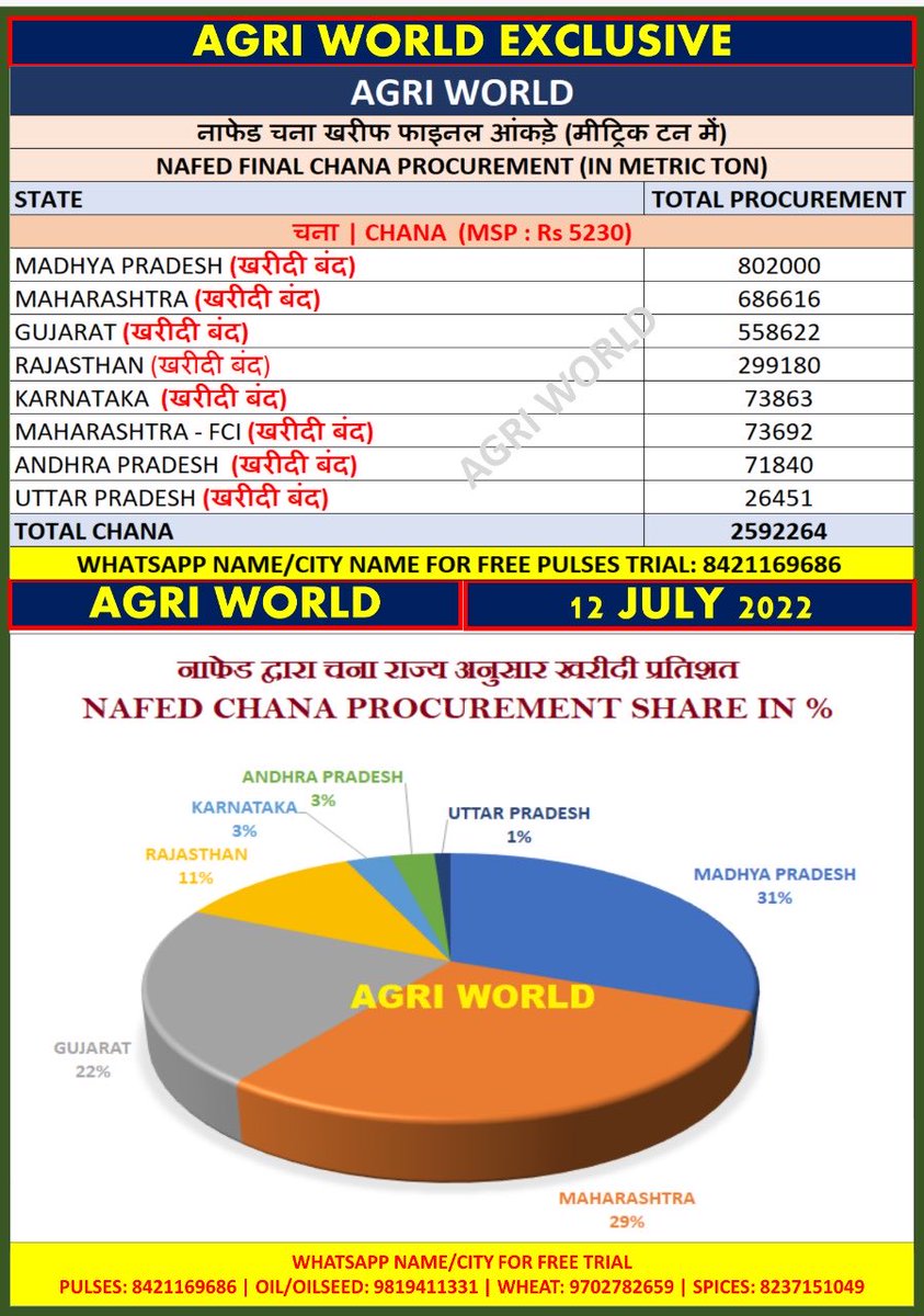 Satish Upadhyay (@satish90980234) on Twitter photo 