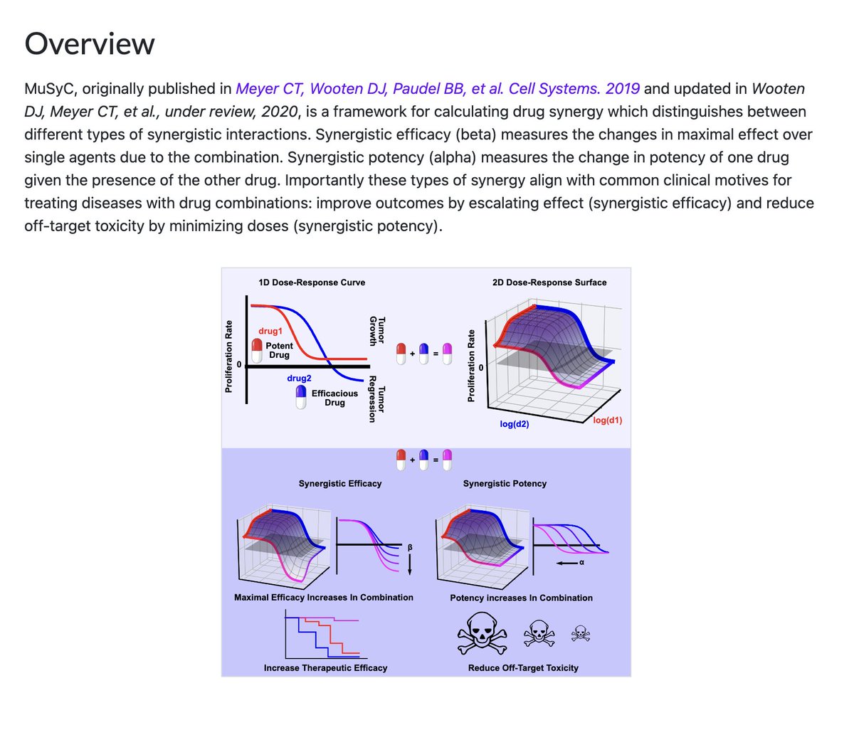 mathoncbro's tweet image. Check out MUSYC, a free online tool to quantify drug synergy:
musyc.lolab.xyz
i've been using this for the past few weeks and it's a great tool!