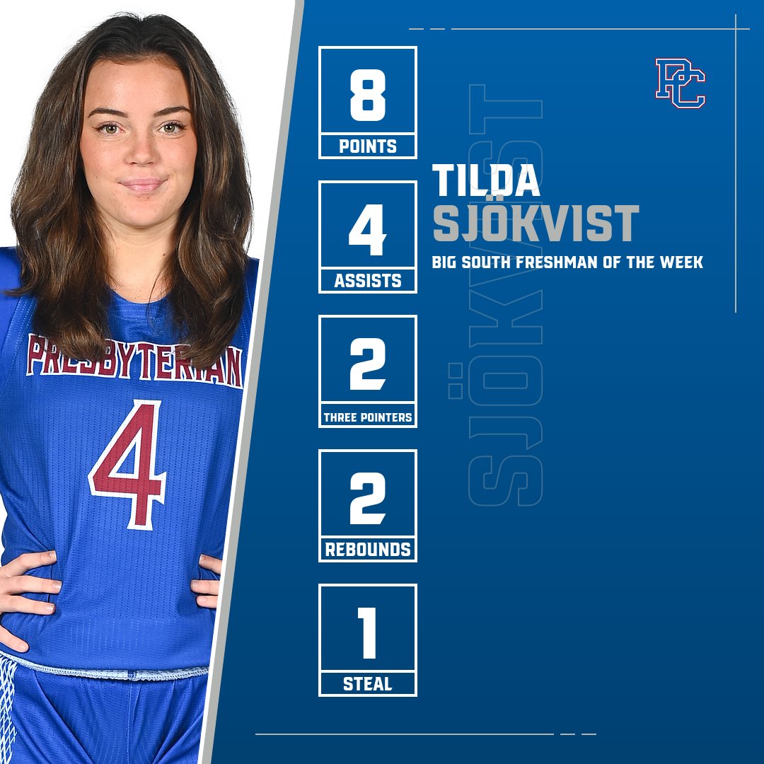 Congrats to Tilda Sjökvist on earning freshman of the week for the second straight week after her performance at Florida.

📰: bit.ly/3hlgjt2

#GoBlueHose | #FamilyMatters