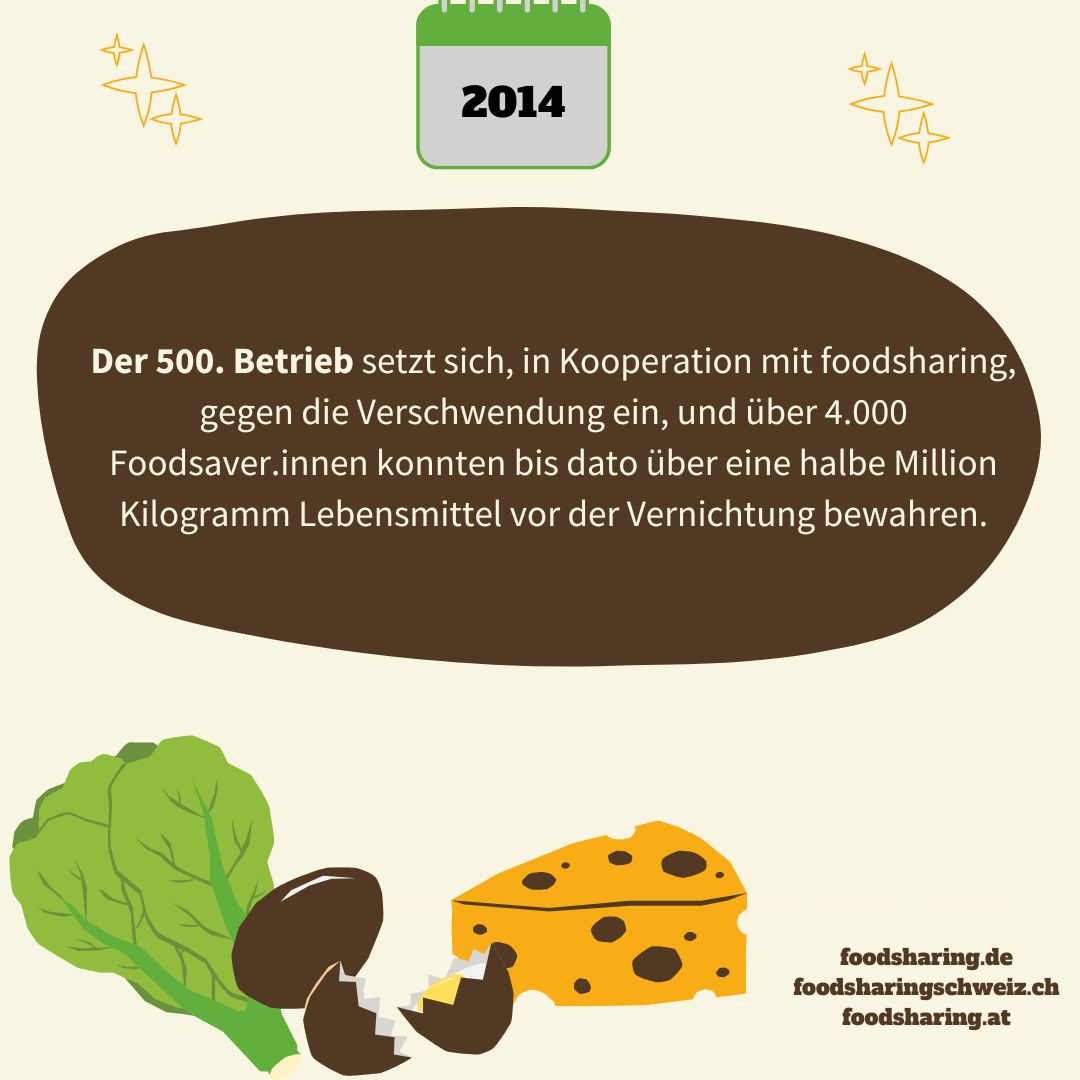 FoodsharingDE's tweet photo. Türchen 11 und 12: Wie alles bei #foodsharing einmal anfing... #10JahreZuviel 🚪📅🎄 https://t.co/RSEt6GWqMD