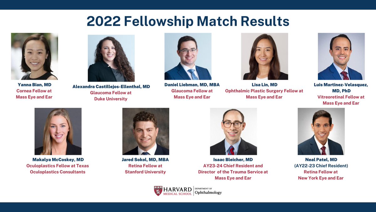HMSeye's tweet photo. Congratulations to our ophthalmology residents who matched with top clinical fellowship programs today! #fellowshipmatch #matchday 

And we're delighted to have Dr. Isaac Bleicher staying on as our AY23-24 Chief Resident and @MassEyeAndEar Trauma Service Director. https://t.co/UPDS14C1S9