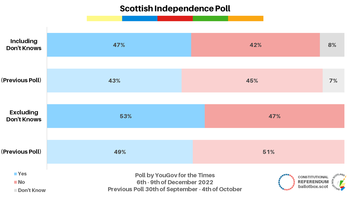 Ballot Box Scotland tweet media