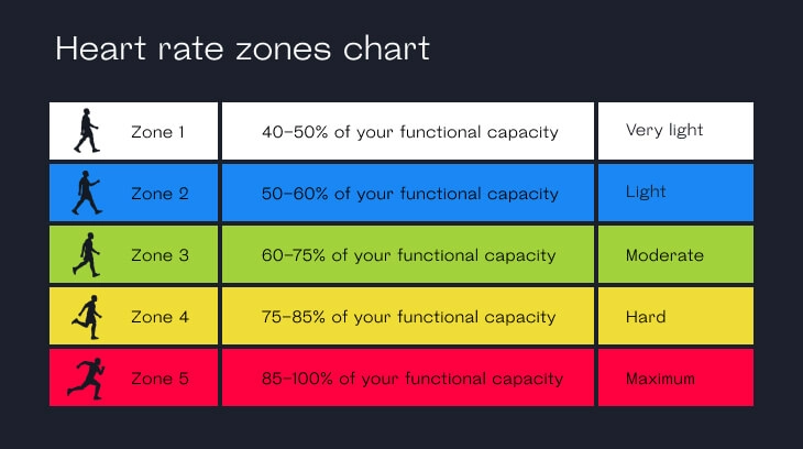 1. Increase fitness 

SSG's have similar fitness outcomes to longer running and HIIT training. Changing variables like numbers, pitch size and rules can have different fitness outcomes with MaxHR of 75-90%!

Well worth considering for next pre season!

journals.lww.com/nsca-jscr/Full…